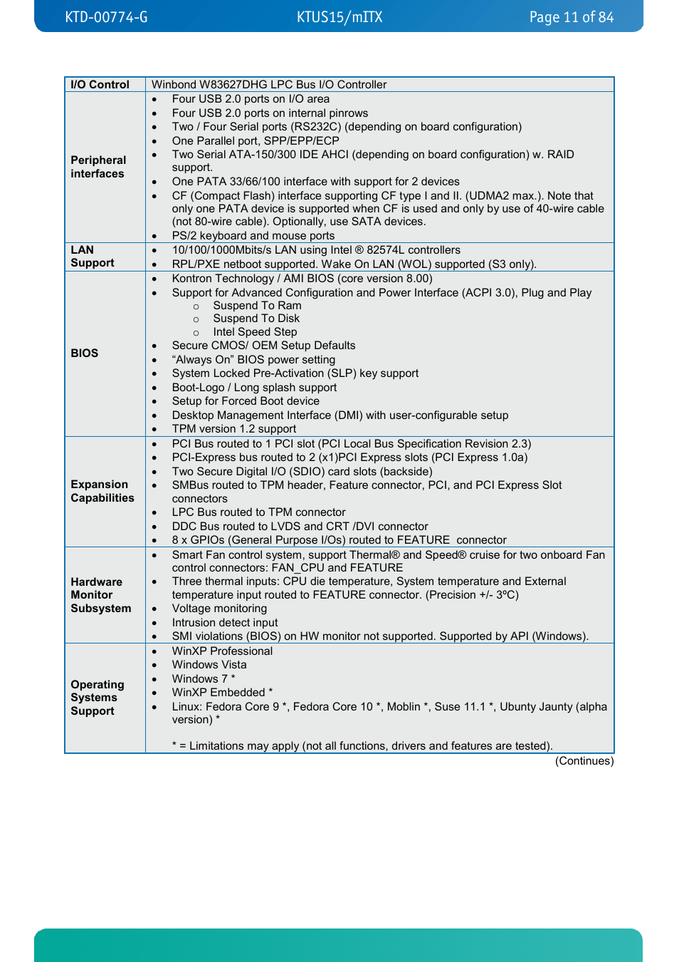 Kontron KTUS15-mITX - 1.1 Basic User Manual | Page 11 / 84