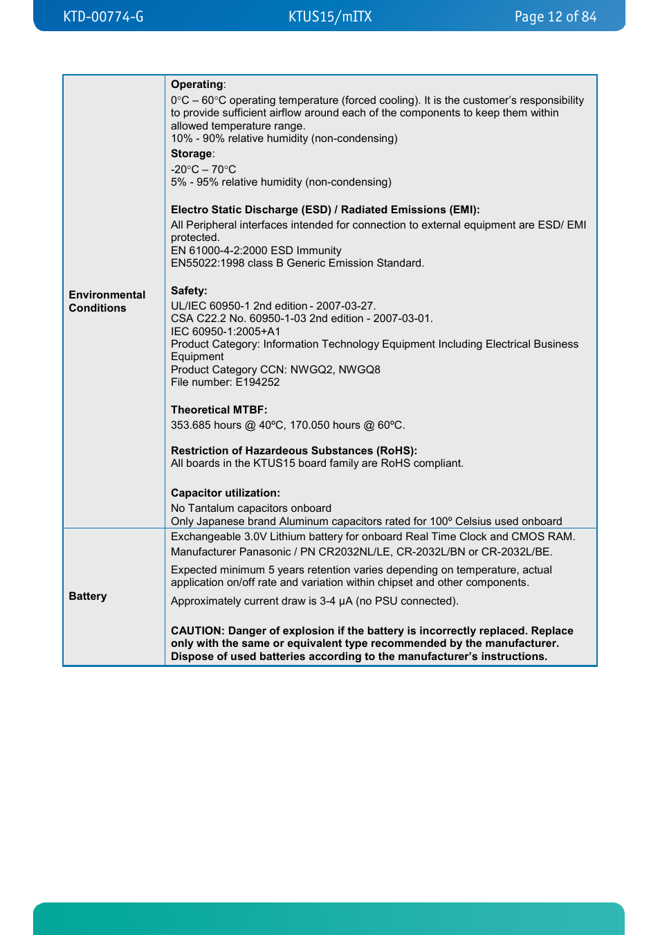 Kontron KTUS15-mITX - 1.1 Basic User Manual | Page 12 / 84
