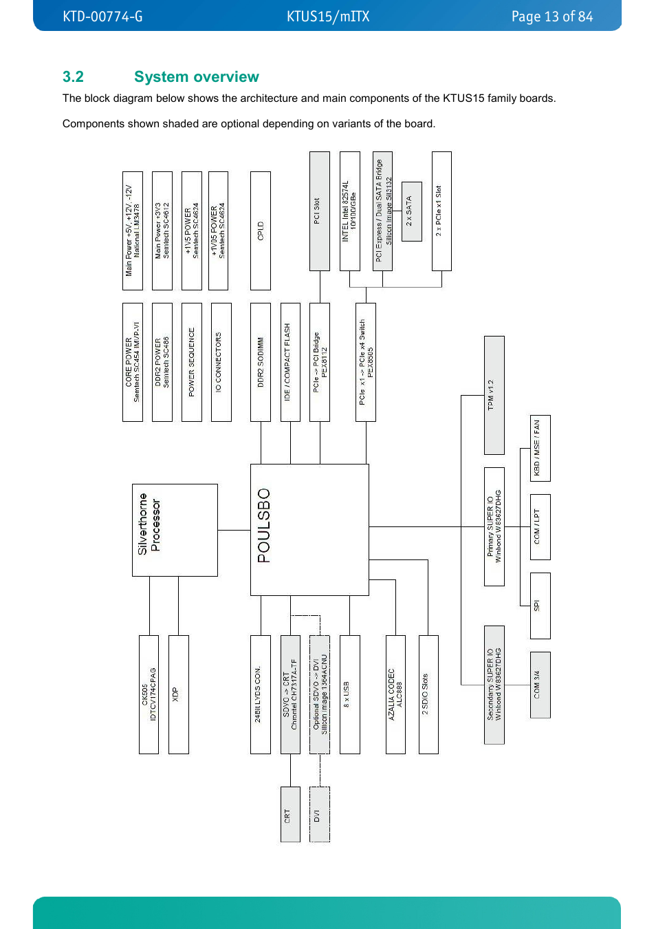 2 system overview, System overview | Kontron KTUS15-mITX - 1.1 Basic User Manual | Page 13 / 84