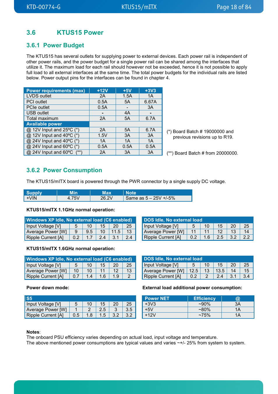 6 ktus15 power, 1 power budget, 2 power consumption | Ktus15 power, Power budget, Power consumption | Kontron KTUS15-mITX - 1.1 Basic User Manual | Page 18 / 84