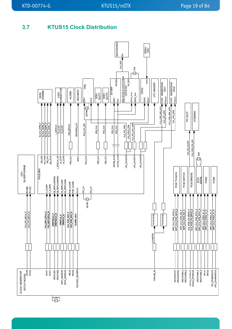 7 ktus15 clock distribution, Ktus15 clock distribution | Kontron KTUS15-mITX - 1.1 Basic User Manual | Page 19 / 84