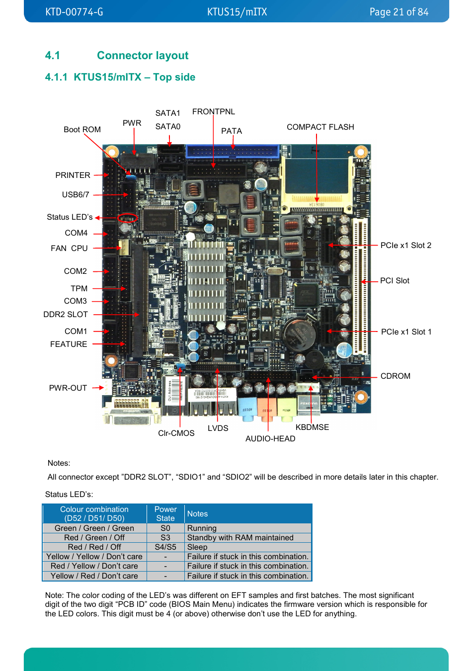 1 connector layout, 1 ktus15/mitx – top side, Connector layout | Ktus15/mitx – top side | Kontron KTUS15-mITX - 1.1 Basic User Manual | Page 21 / 84