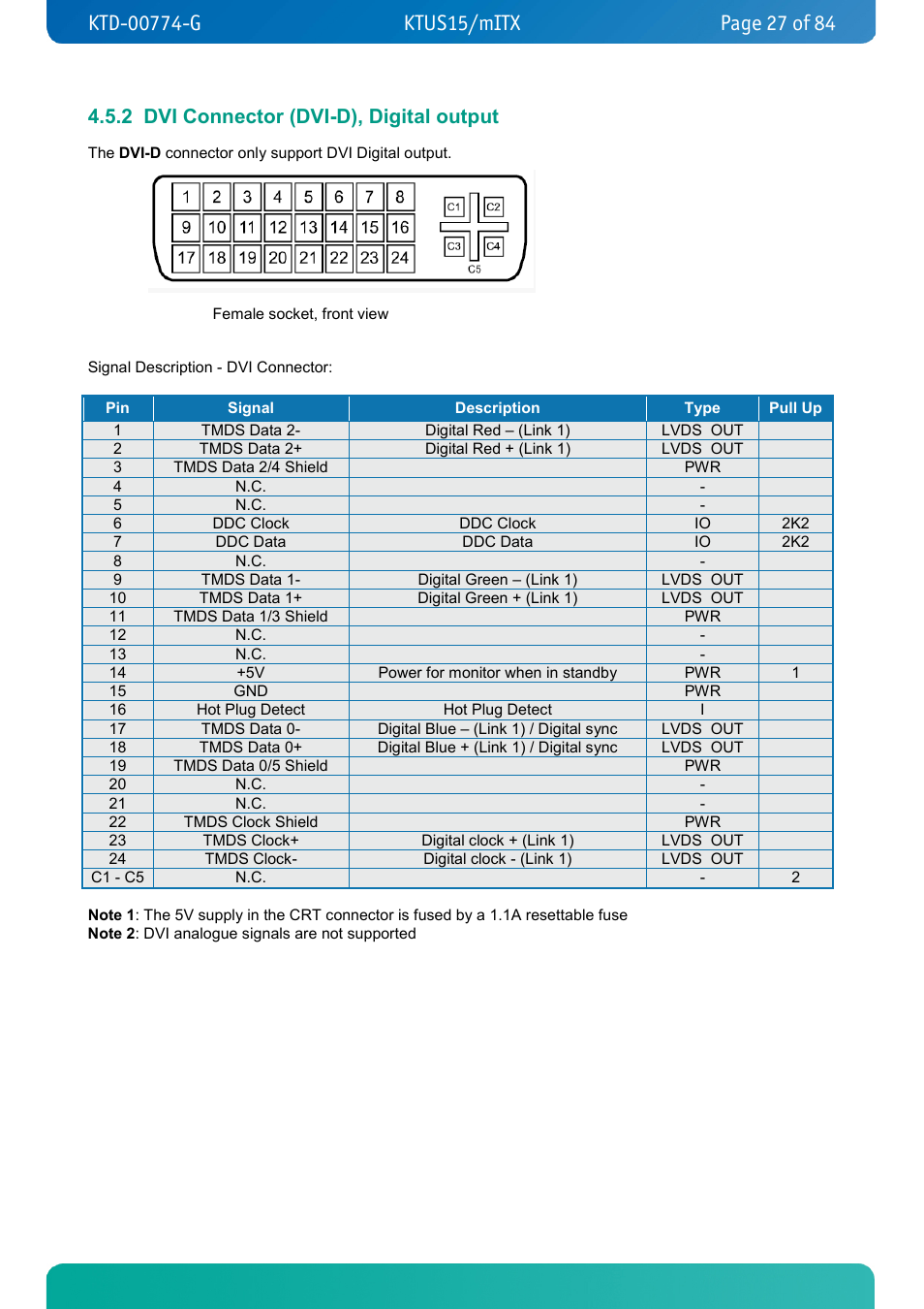 2 dvi connector (dvi-d), digital output, Dvi connector (dvi-d), digital output | Kontron KTUS15-mITX - 1.1 Basic User Manual | Page 27 / 84