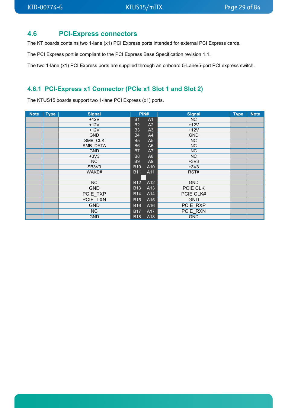 6 pci-express connectors, Pci-express connectors | Kontron KTUS15-mITX - 1.1 Basic User Manual | Page 29 / 84