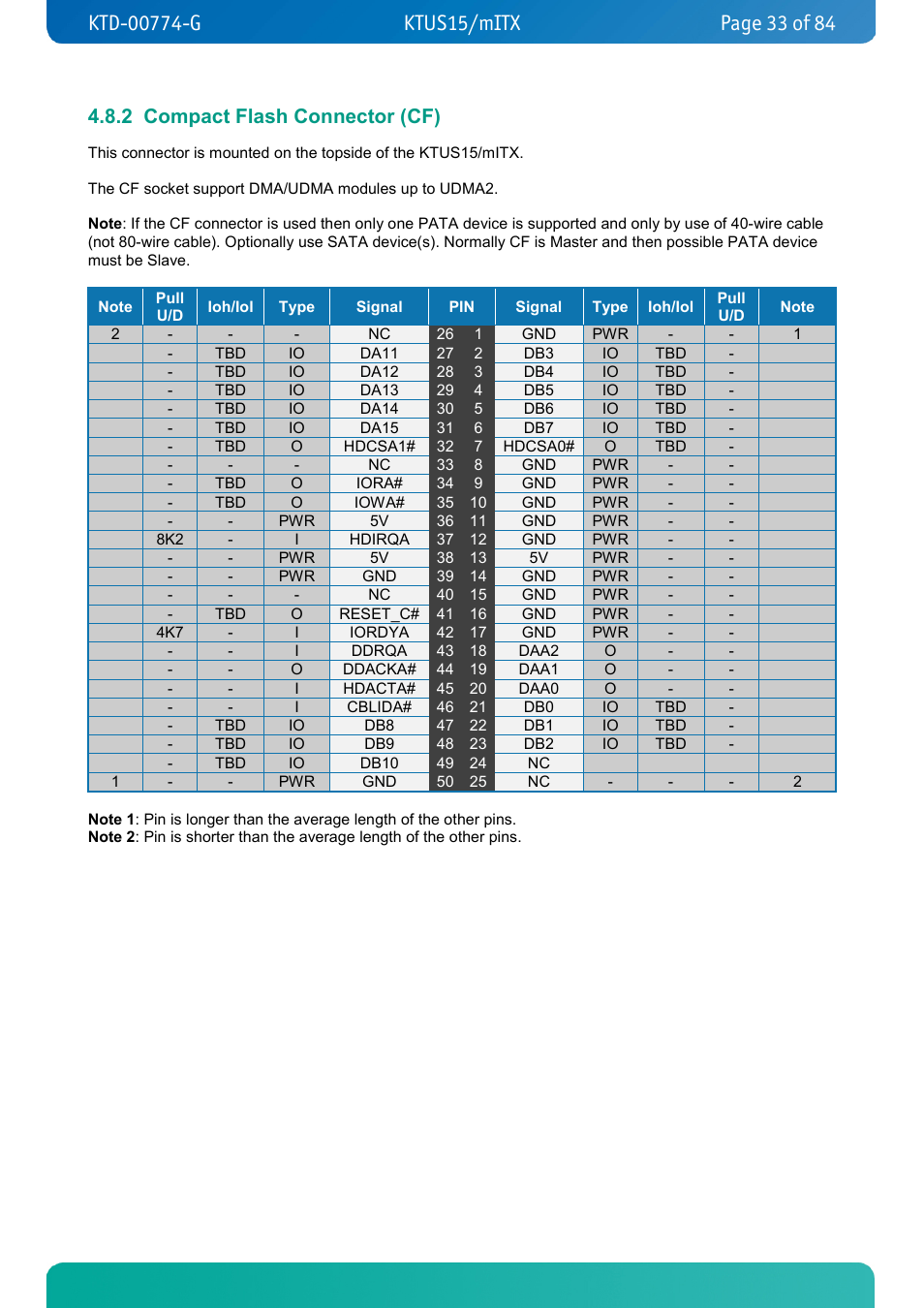 2 compact flash connector (cf), Compact flash connector (cf) | Kontron KTUS15-mITX - 1.1 Basic User Manual | Page 33 / 84