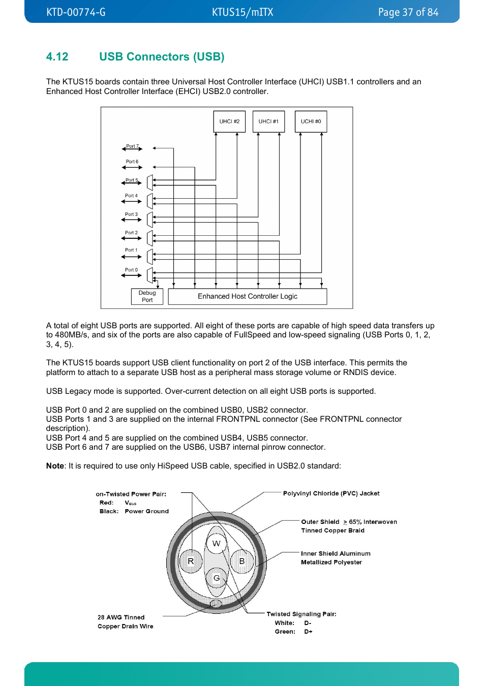 12 usb connectors (usb), Usb connectors (usb) | Kontron KTUS15-mITX - 1.1 Basic User Manual | Page 37 / 84