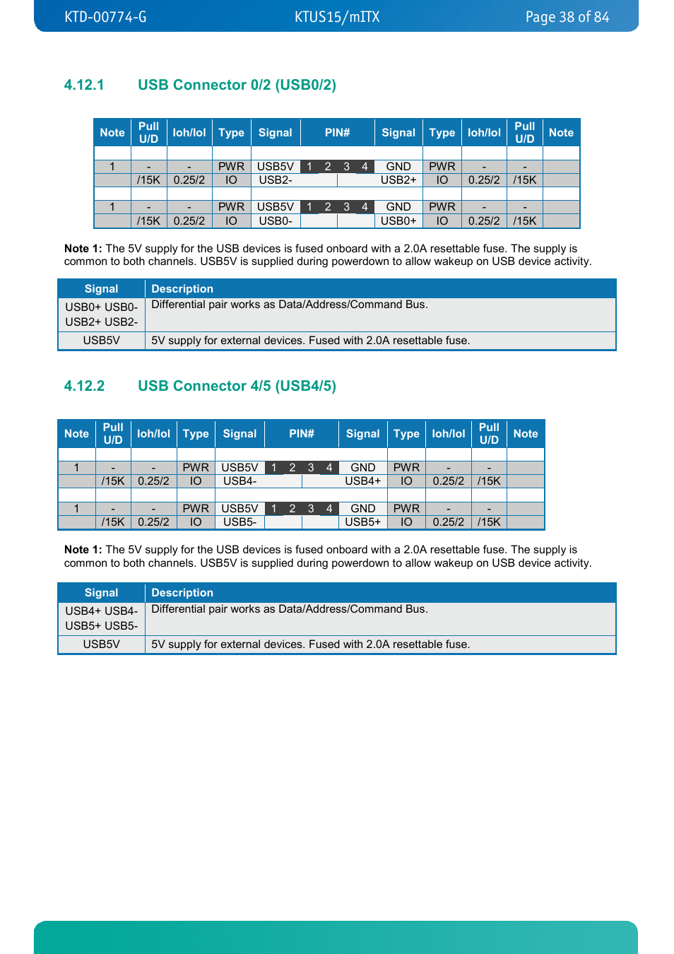 1 usb connector 0/2 (usb0/2), 2 usb connector 4/5 (usb4/5), Usb connector 0/2 (usb0/2) | Usb connector 4/5 (usb4/5) | Kontron KTUS15-mITX - 1.1 Basic User Manual | Page 38 / 84