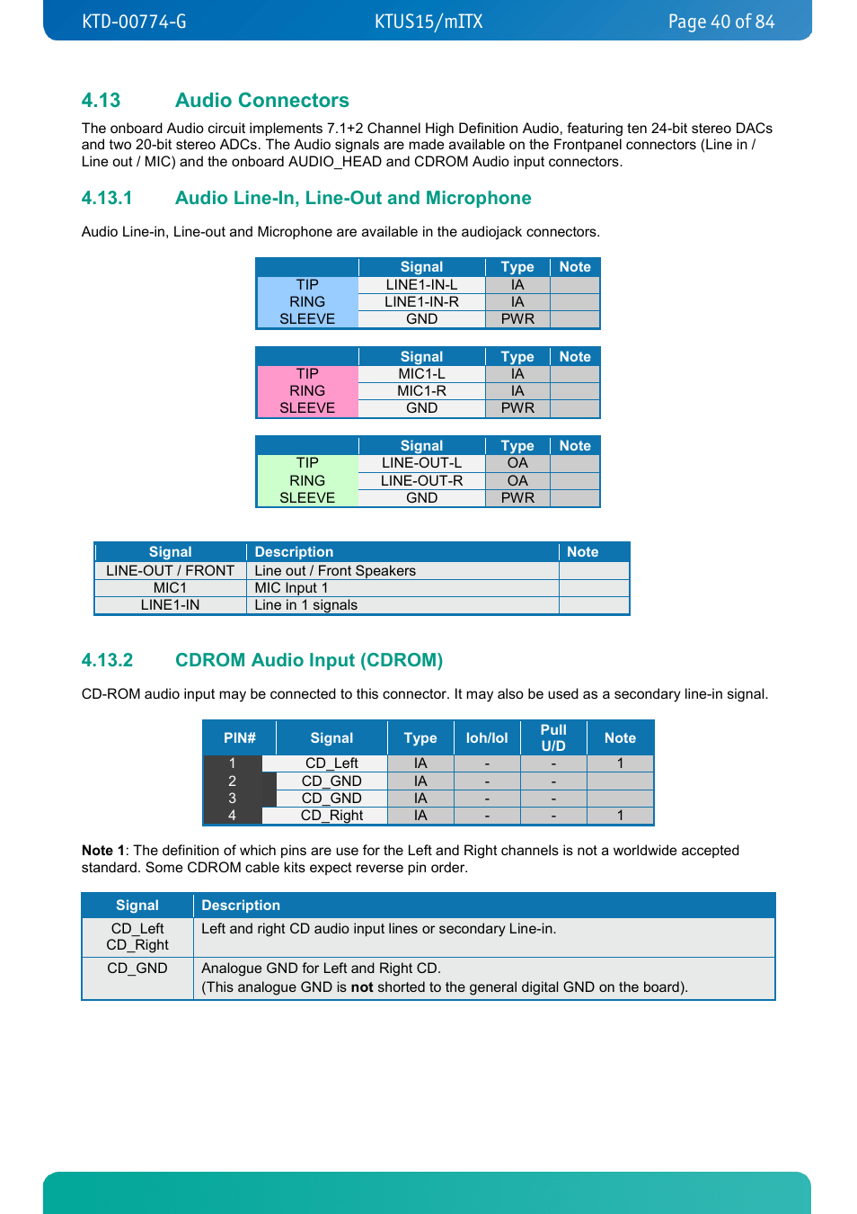 13 audio connectors, 1 audio line-in, line-out and microphone, 2 cdrom audio input (cdrom) | Audio connectors, Audio line-in, line-out and microphone, Cdrom audio input (cdrom) | Kontron KTUS15-mITX - 1.1 Basic User Manual | Page 40 / 84