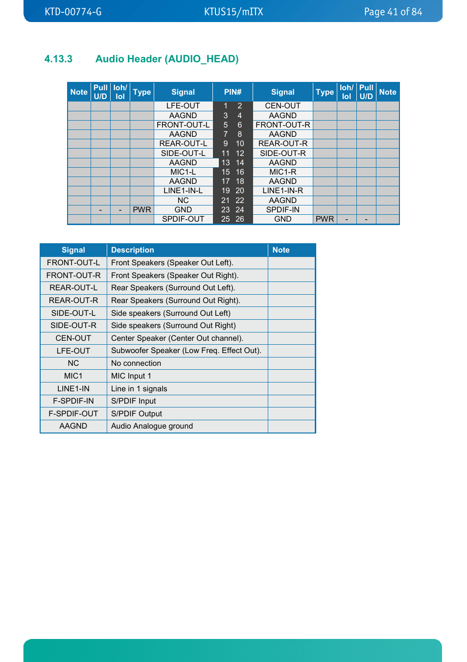 3 audio header (audio_head), Audio header (audio_head) | Kontron KTUS15-mITX - 1.1 Basic User Manual | Page 41 / 84
