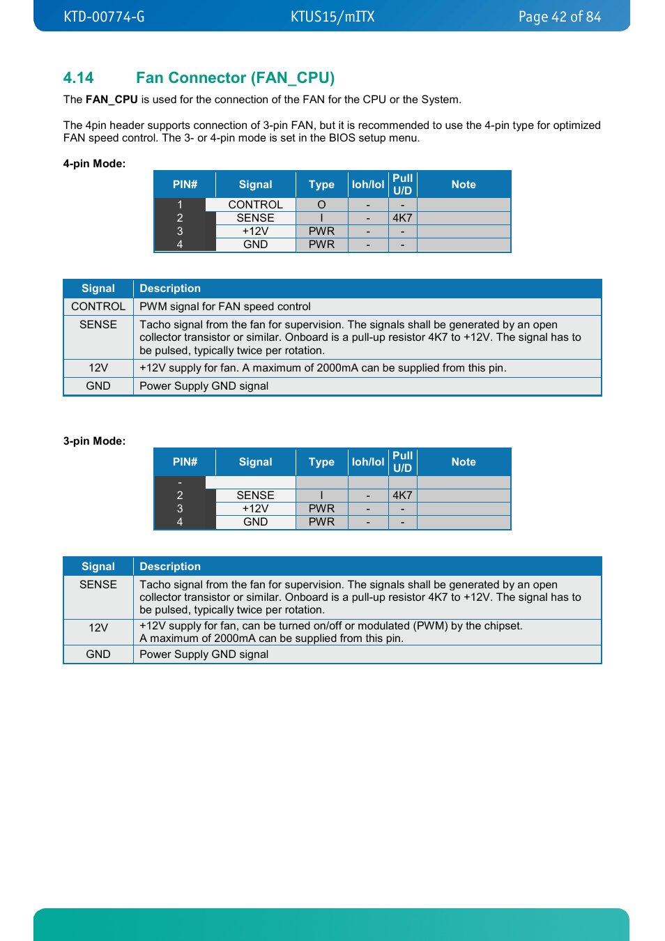 14 fan connector (fan_cpu), Fan connector (fan_cpu) | Kontron KTUS15-mITX - 1.1 Basic User Manual | Page 42 / 84