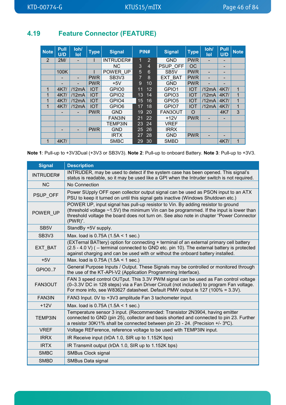 19 feature connector (feature), Feature connector (feature) | Kontron KTUS15-mITX - 1.1 Basic User Manual | Page 46 / 84