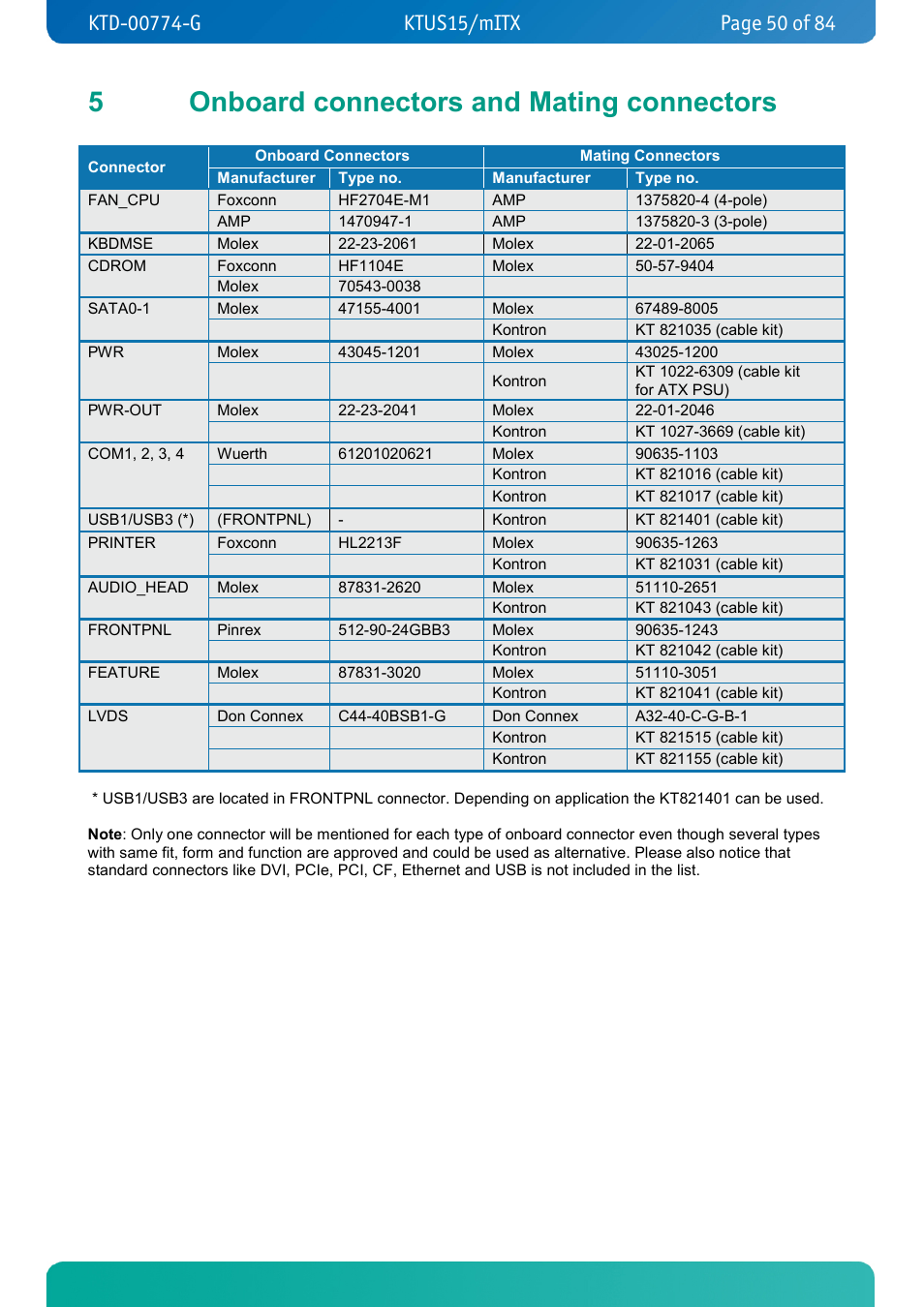 5 onboard connectors and mating connectors, Onboard connectors and mating connectors, 5onboard connectors and mating connectors | Kontron KTUS15-mITX - 1.1 Basic User Manual | Page 50 / 84
