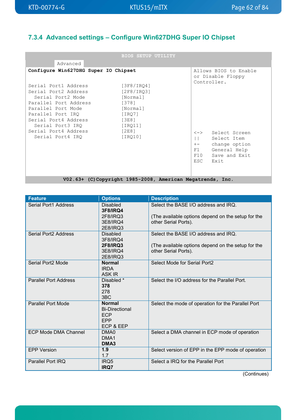 Kontron KTUS15-mITX - 1.1 Basic User Manual | Page 62 / 84