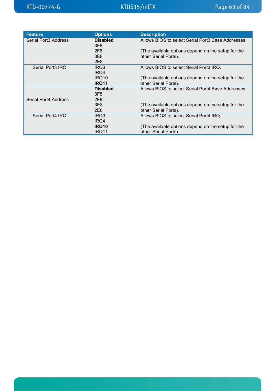 Kontron KTUS15-mITX - 1.1 Basic User Manual | Page 63 / 84