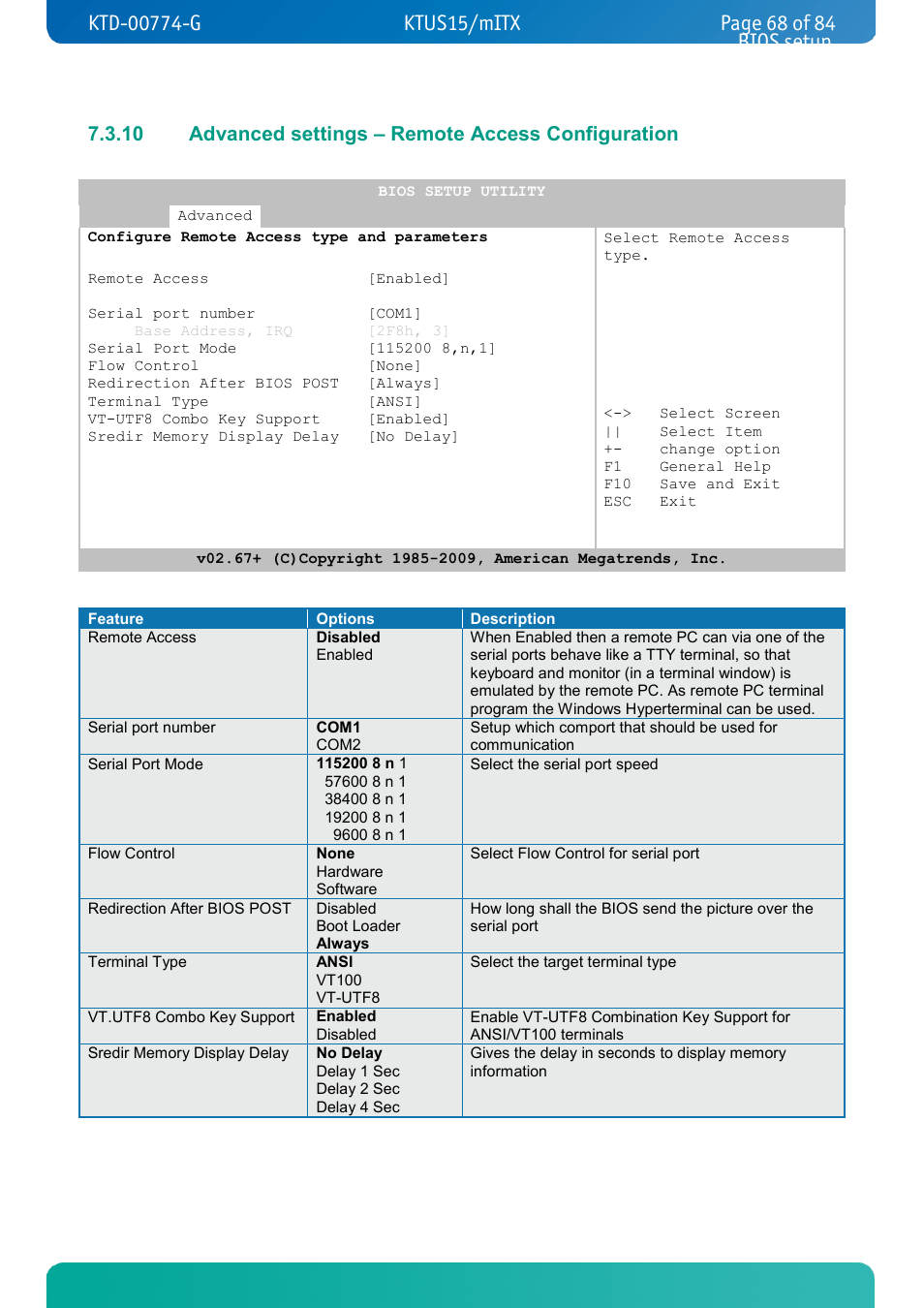 10 advanced settings – remote access configuration, Advanced settings – remote access configuration, Bios setup | Kontron KTUS15-mITX - 1.1 Basic User Manual | Page 68 / 84
