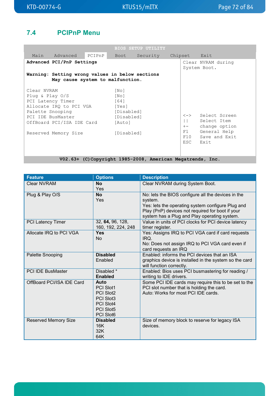 4 pcipnp menu, Pcipnp menu | Kontron KTUS15-mITX - 1.1 Basic User Manual | Page 72 / 84