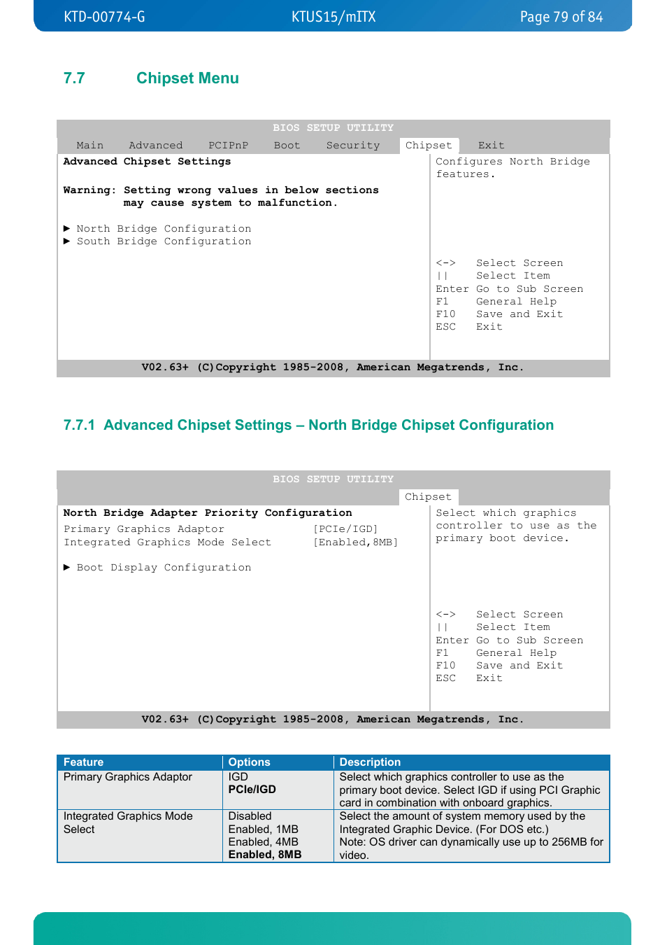 7 chipset menu, Chipset menu | Kontron KTUS15-mITX - 1.1 Basic User Manual | Page 79 / 84