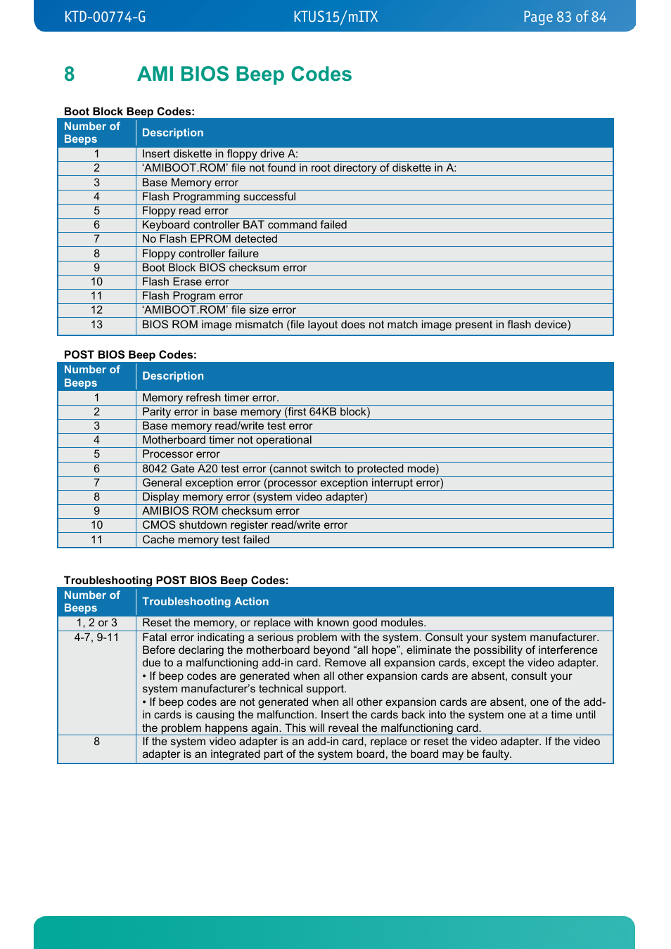8 ami bios beep codes, Ami bios beep codes, 8ami bios beep codes | Kontron KTUS15-mITX - 1.1 Basic User Manual | Page 83 / 84
