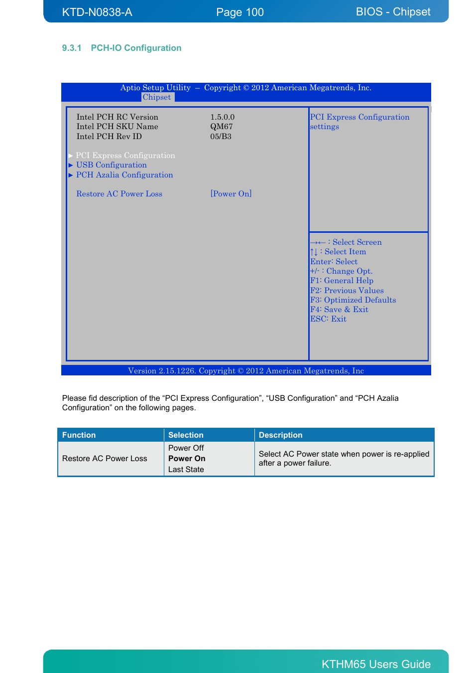 1 pch-io configuration, Pch-io configuration, Bios - chipset | Kontron KTHM65-mITX User Manual | Page 100 / 129