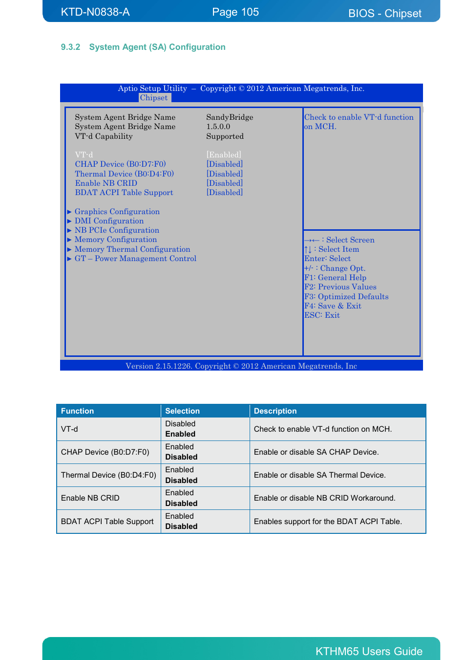 2 system agent (sa) configuration, System agent (sa) configuration, Bios - chipset | Kontron KTHM65-mITX User Manual | Page 105 / 129
