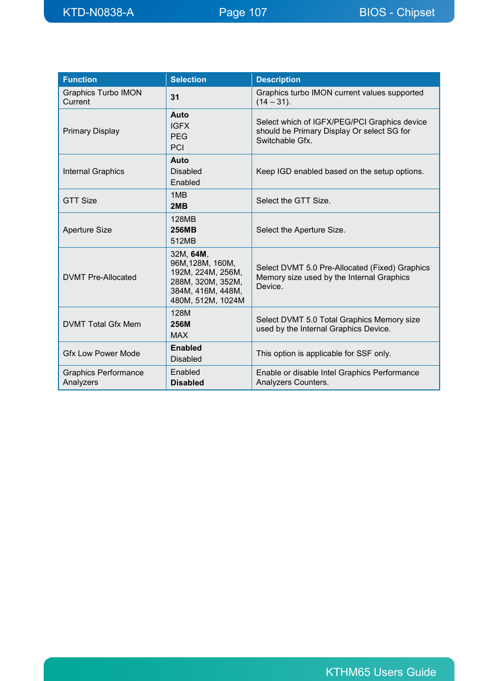 Bios - chipset | Kontron KTHM65-mITX User Manual | Page 107 / 129