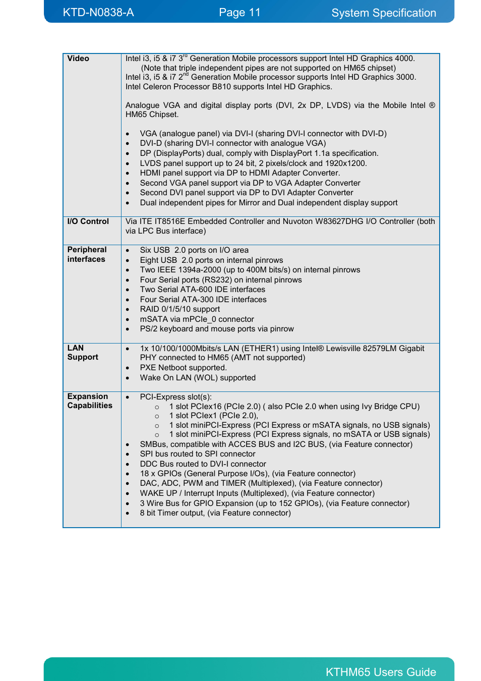 System specification | Kontron KTHM65-mITX User Manual | Page 11 / 129