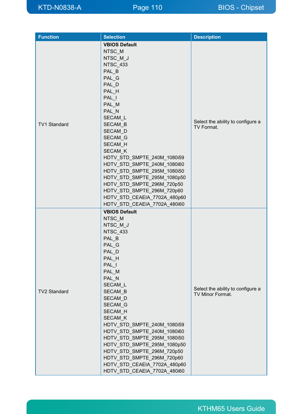 Bios - chipset | Kontron KTHM65-mITX User Manual | Page 110 / 129