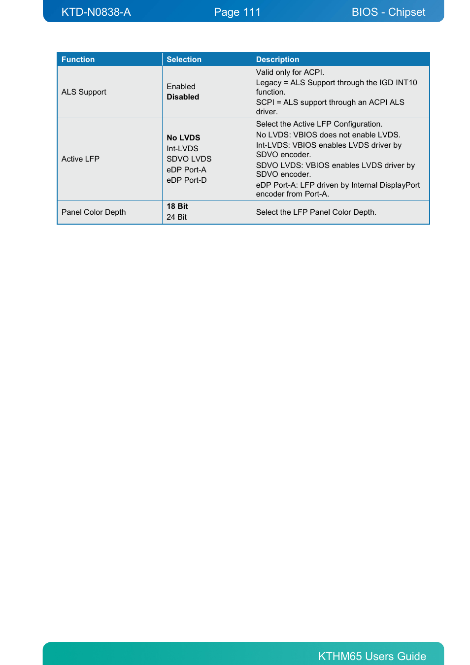 Bios - chipset | Kontron KTHM65-mITX User Manual | Page 111 / 129