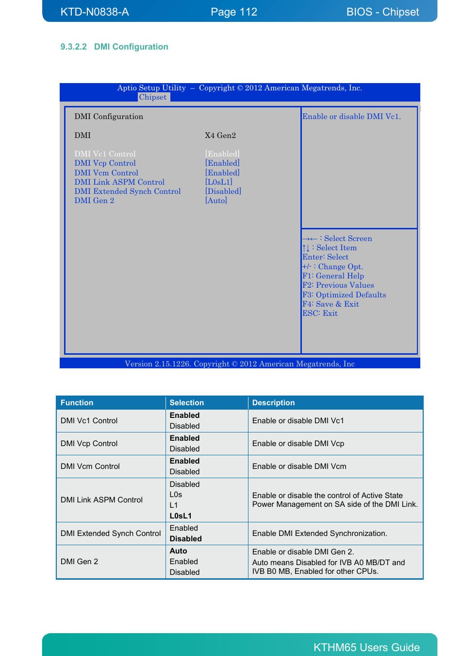 2 dmi configuration, Bios - chipset | Kontron KTHM65-mITX User Manual | Page 112 / 129