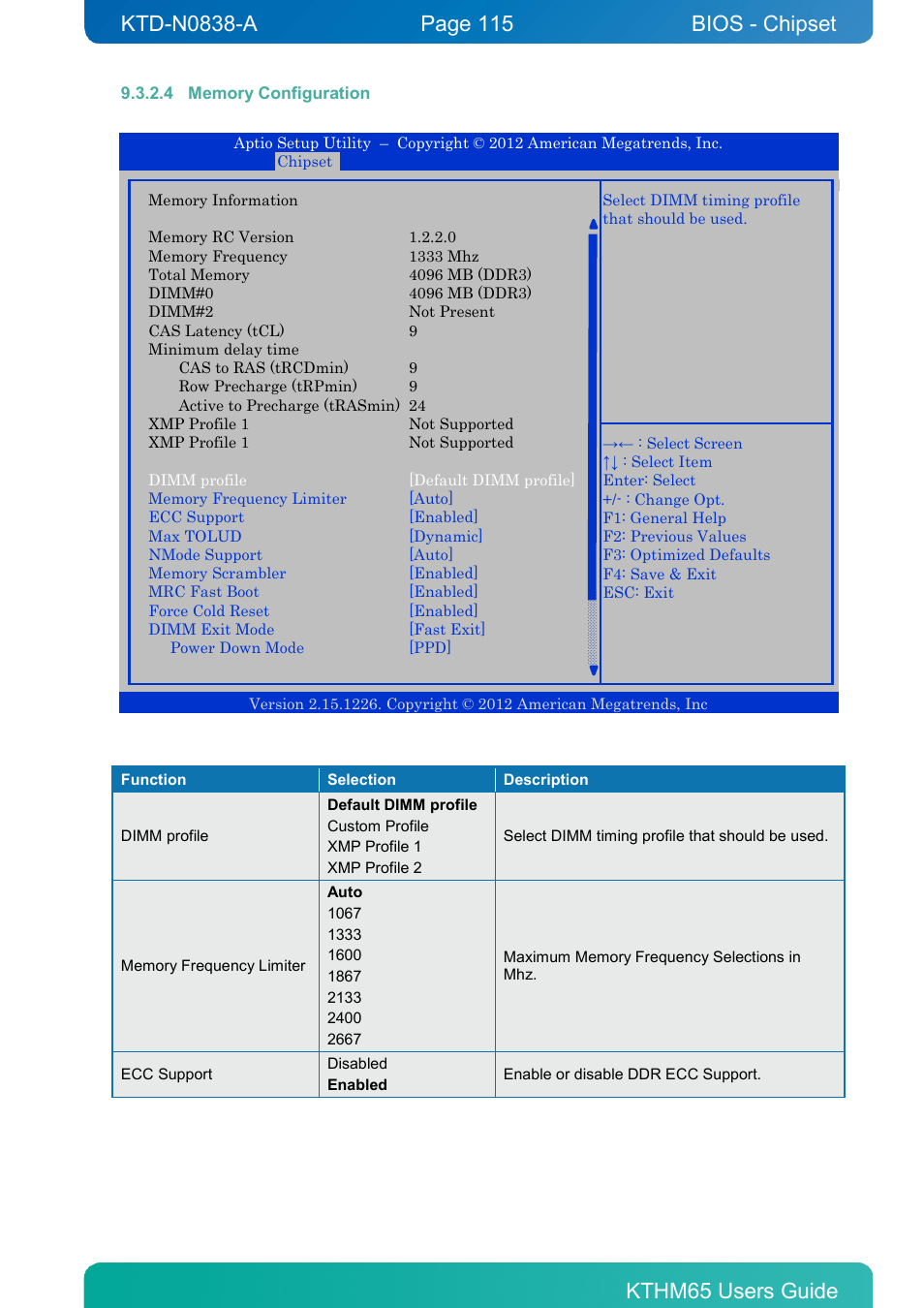 4 memory configuration, Bios - chipset | Kontron KTHM65-mITX User Manual | Page 115 / 129