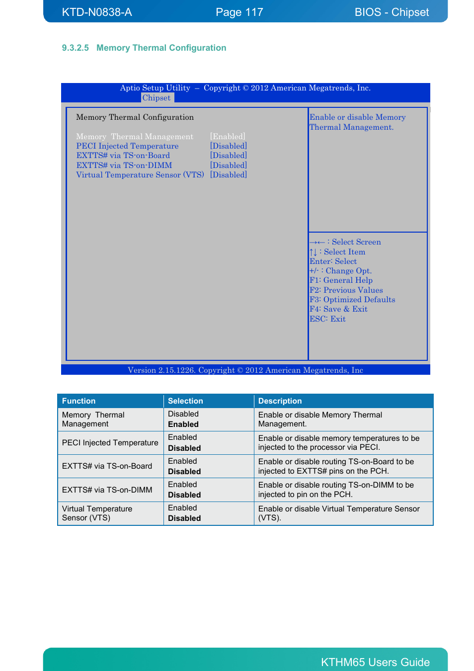5 memory thermal configuration, Bios - chipset | Kontron KTHM65-mITX User Manual | Page 117 / 129