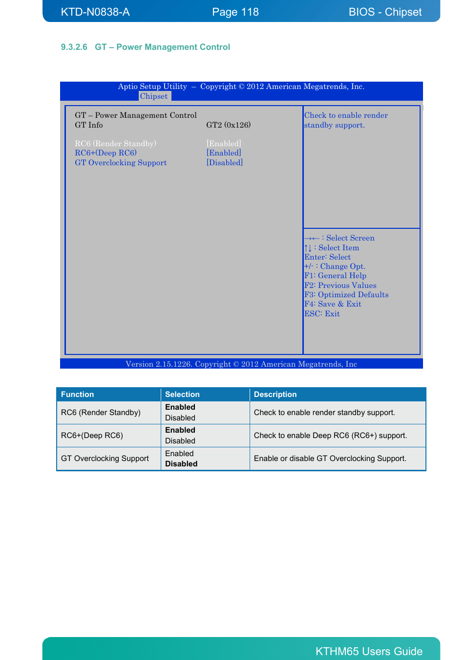 6 gt – power management control, Bios - chipset | Kontron KTHM65-mITX User Manual | Page 118 / 129