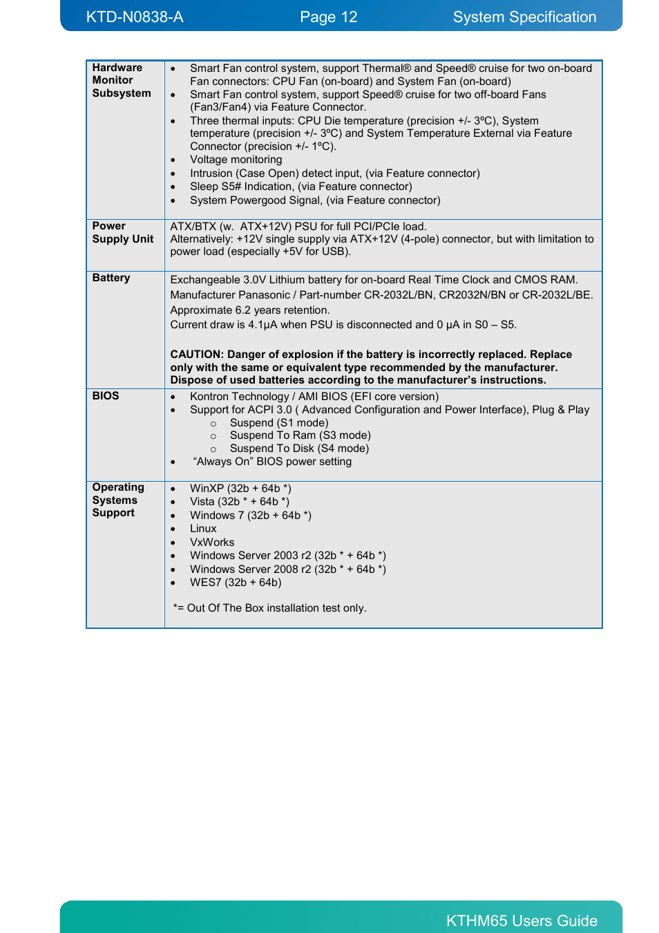 System specification | Kontron KTHM65-mITX User Manual | Page 12 / 129
