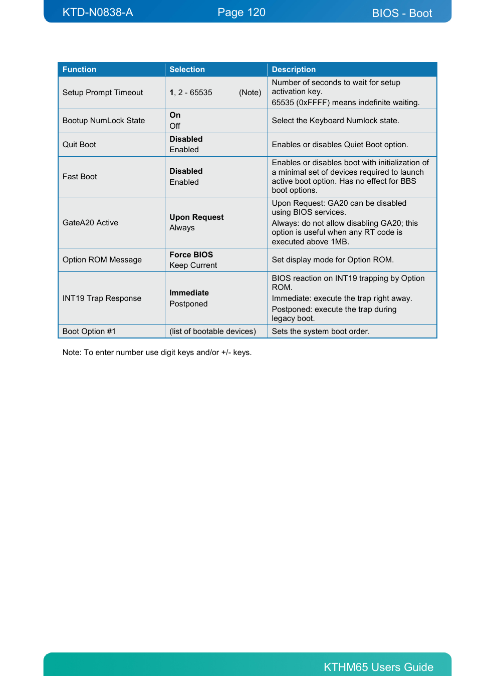 Bios - boot | Kontron KTHM65-mITX User Manual | Page 120 / 129