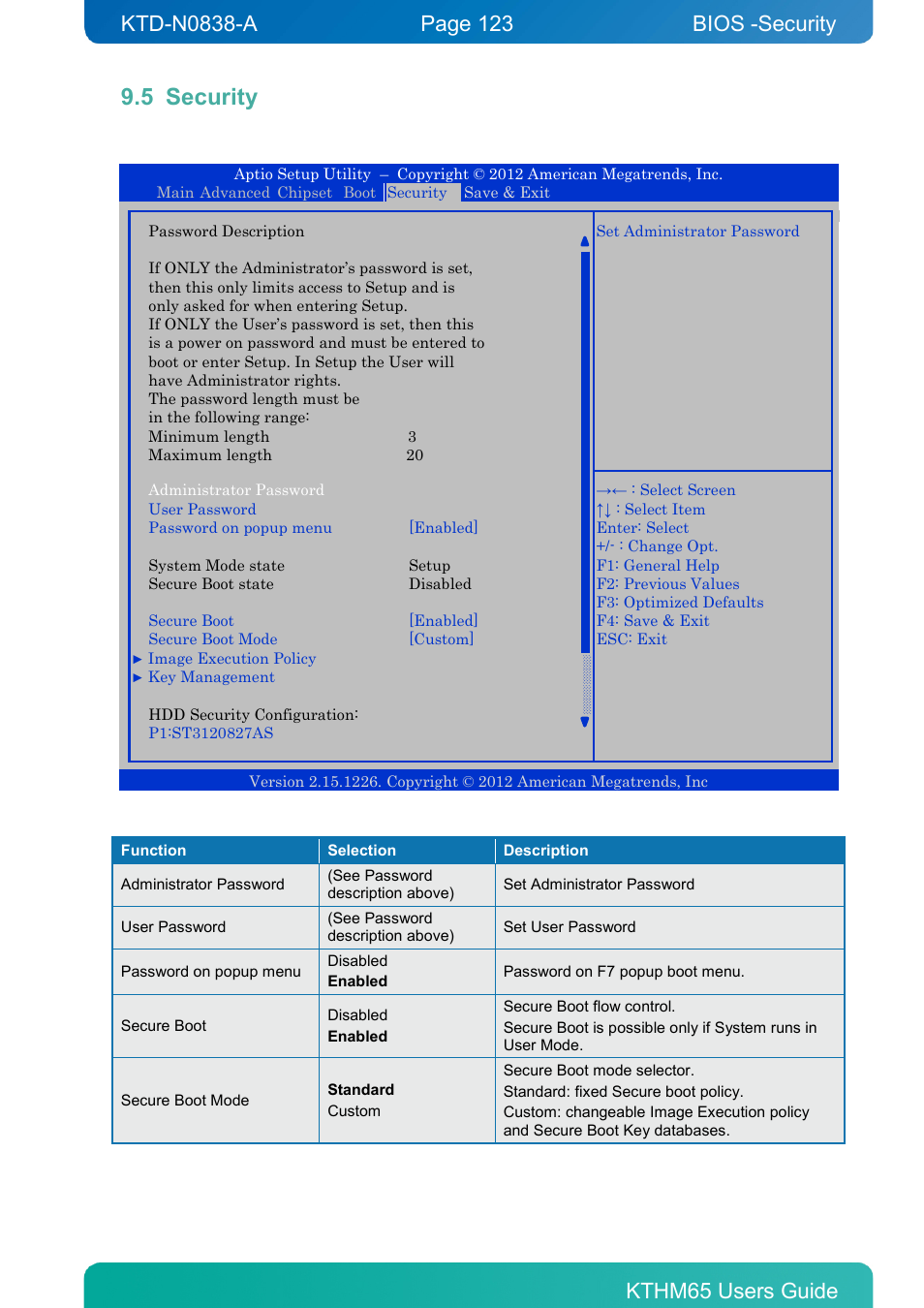 5 security, Security, Bios -security | Kontron KTHM65-mITX User Manual | Page 123 / 129