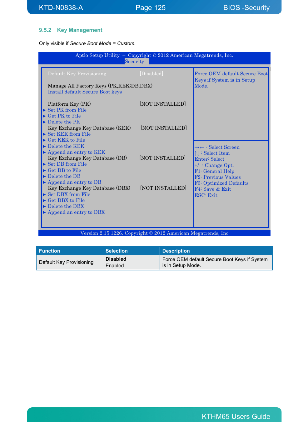 2 key management, Key management, Bios -security | Kontron KTHM65-mITX User Manual | Page 125 / 129