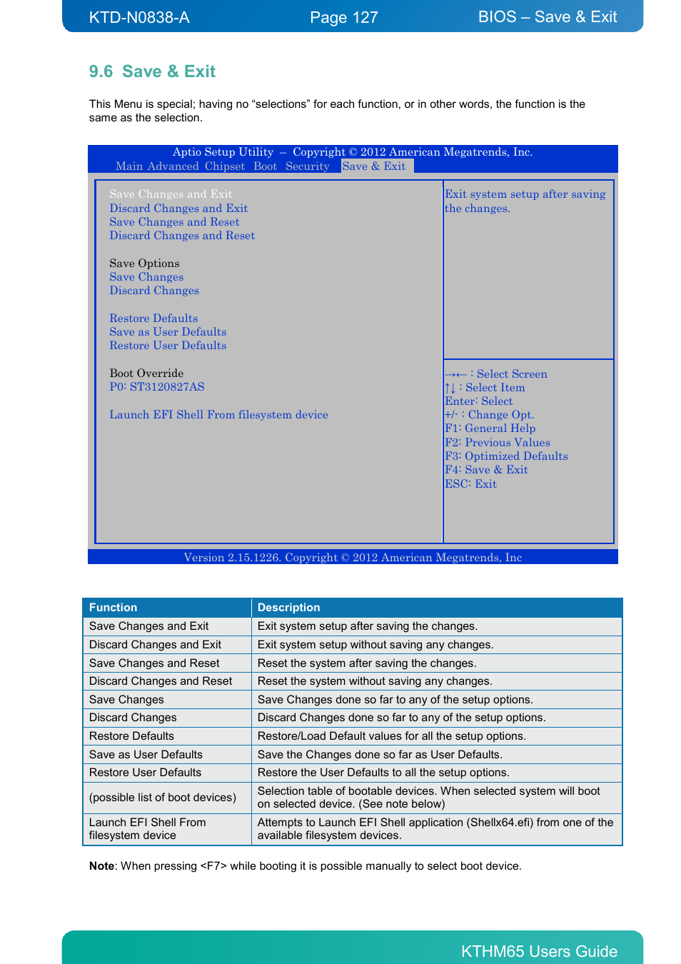 6 save & exit, Save & exit, Bios – save & exit | Kontron KTHM65-mITX User Manual | Page 127 / 129