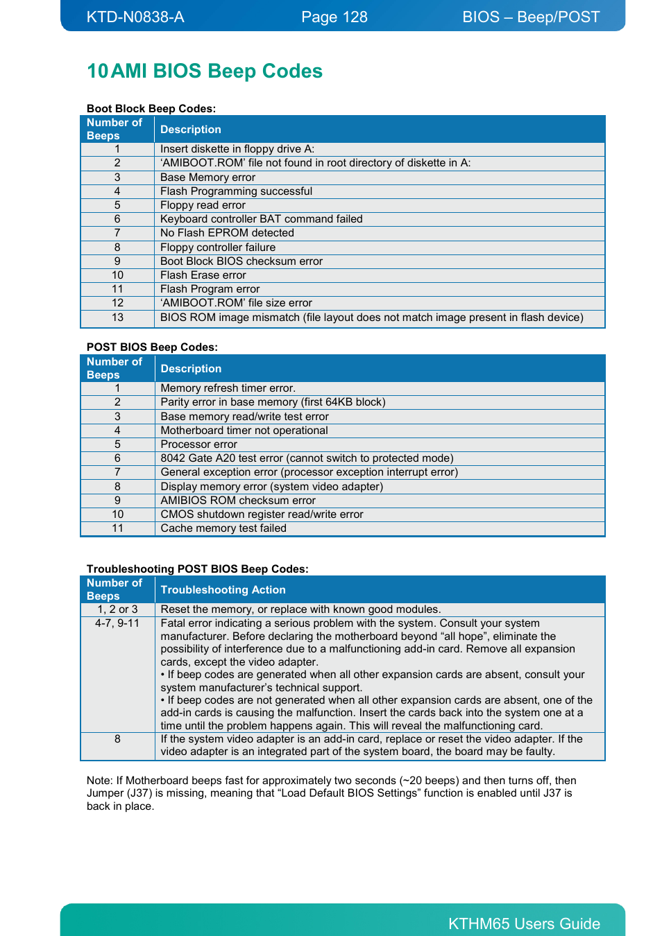 10 ami bios beep codes, Ami bios beep codes, Bios – beep/post | Kontron KTHM65-mITX User Manual | Page 128 / 129