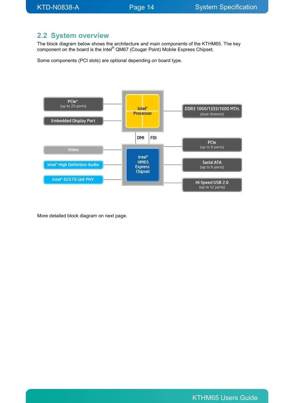 2 system overview, System overview, System specification | Kontron KTHM65-mITX User Manual | Page 14 / 129