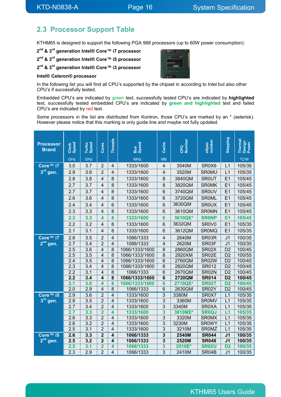 3 processor support table, Processor support table, System specification | Kontron KTHM65-mITX User Manual | Page 16 / 129