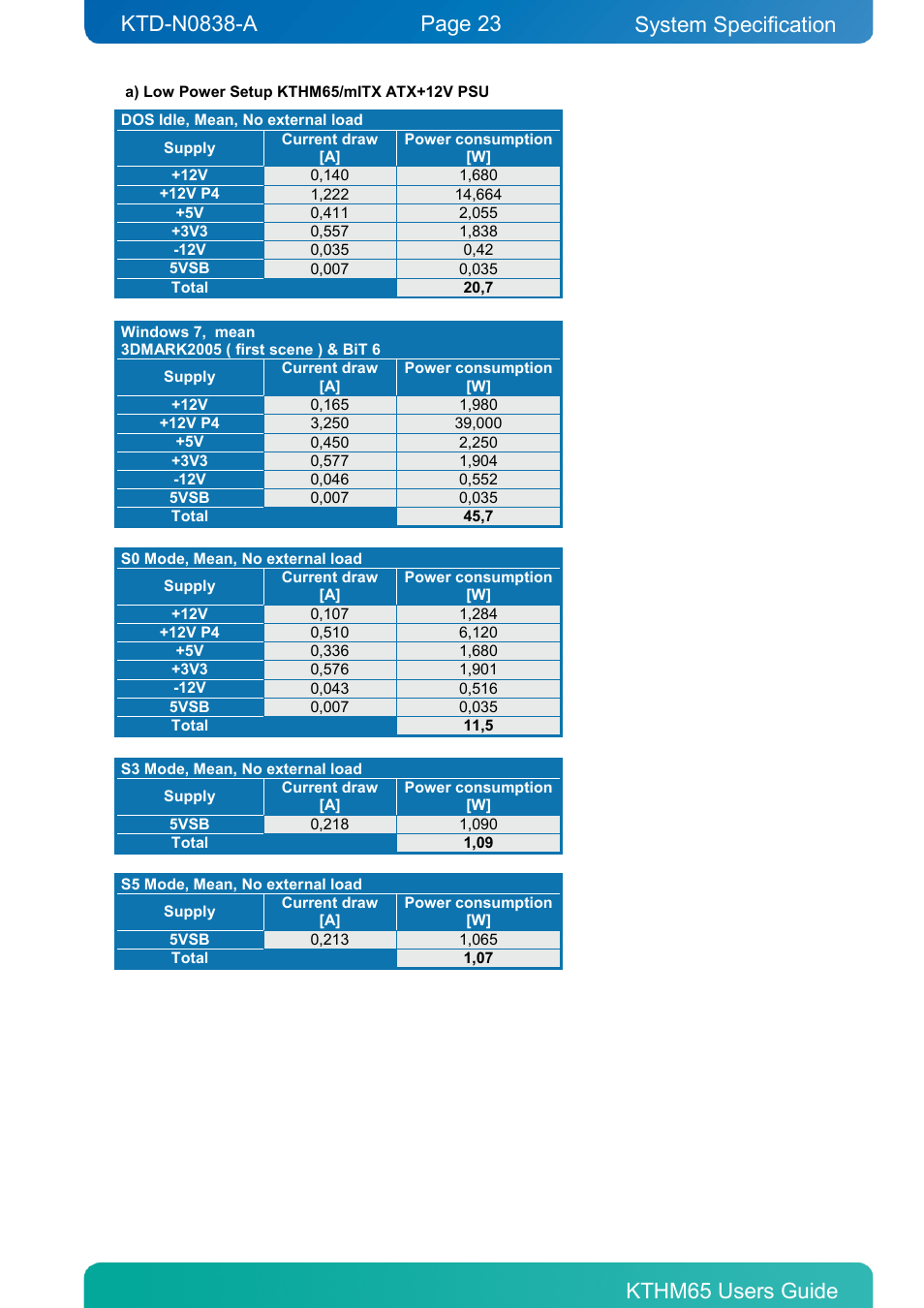 System specification | Kontron KTHM65-mITX User Manual | Page 23 / 129