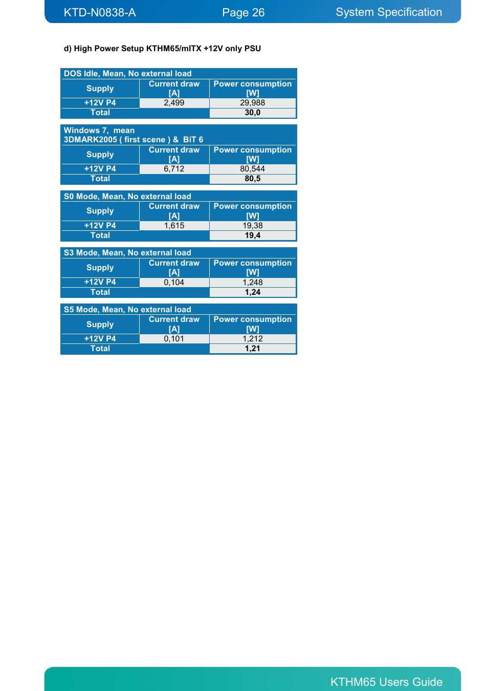 System specification | Kontron KTHM65-mITX User Manual | Page 26 / 129