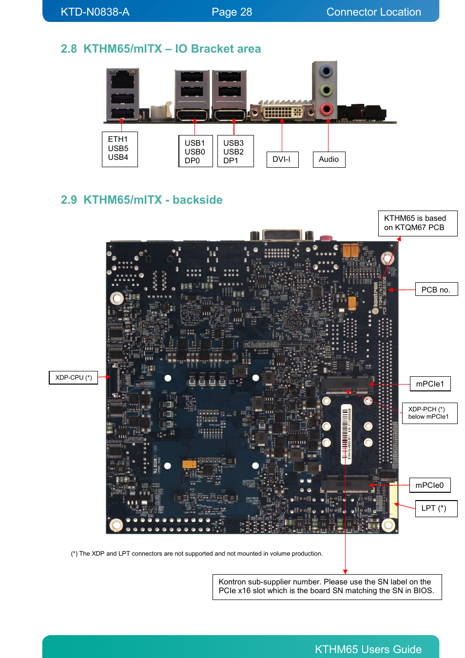 8 kthm65/mitx – io bracket area, 9 kthm65/mitx - backside, Kthm65/mitx – io bracket area | Kthm65/mitx - backside, Connector location | Kontron KTHM65-mITX User Manual | Page 28 / 129