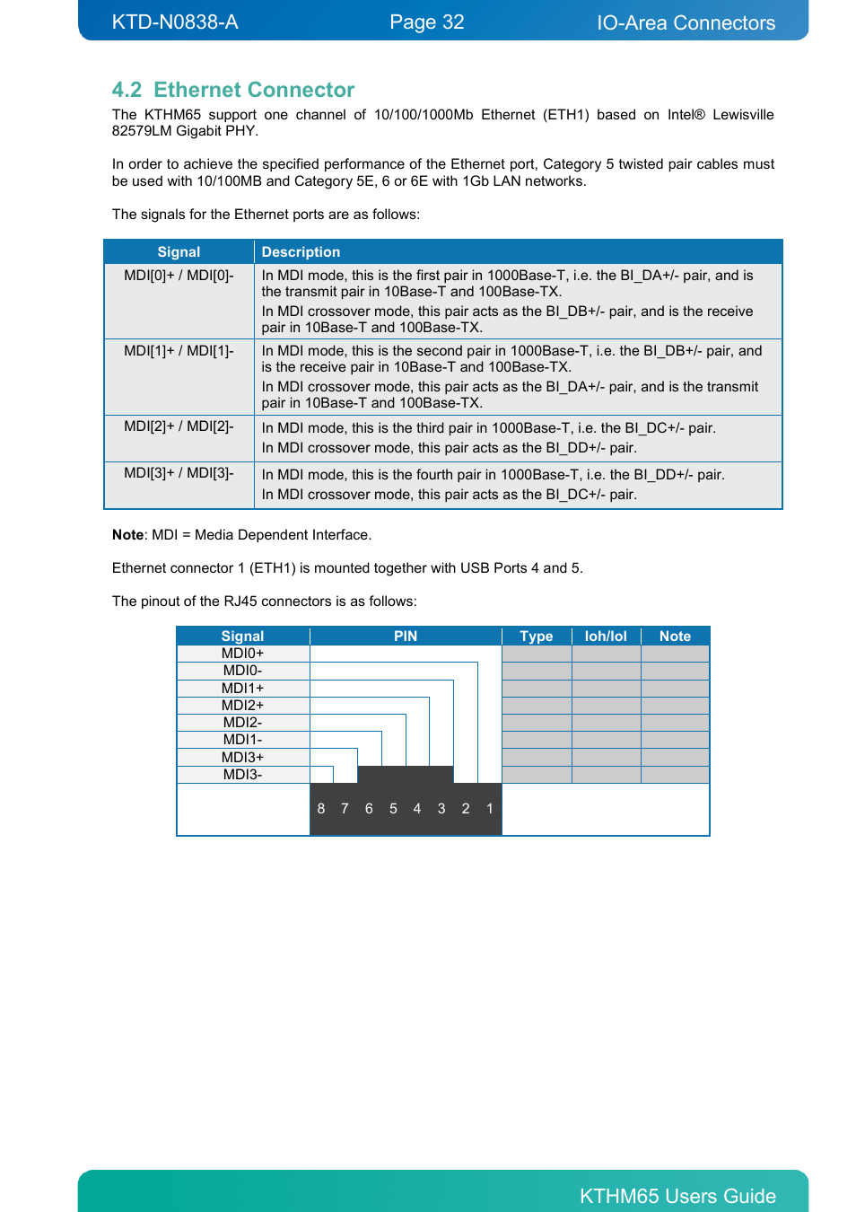 2 ethernet connector, Ethernet connector, Io-area connectors | Kontron KTHM65-mITX User Manual | Page 32 / 129