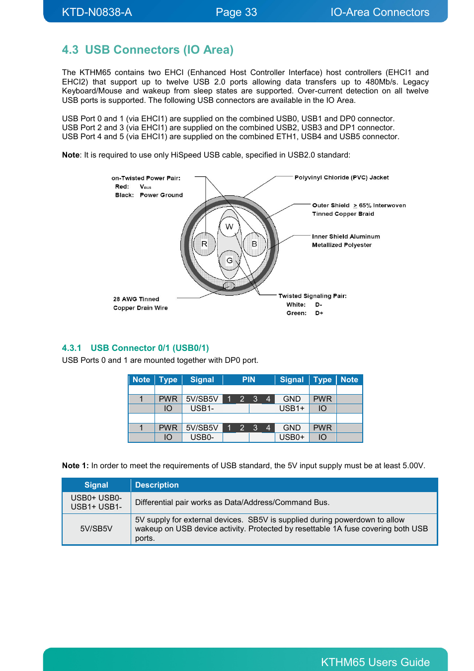 3 usb connectors (io area), 1 usb connector 0/1 (usb0/1), Usb connectors (io area) | Usb connector 0/1 (usb0/1), Io-area connectors | Kontron KTHM65-mITX User Manual | Page 33 / 129