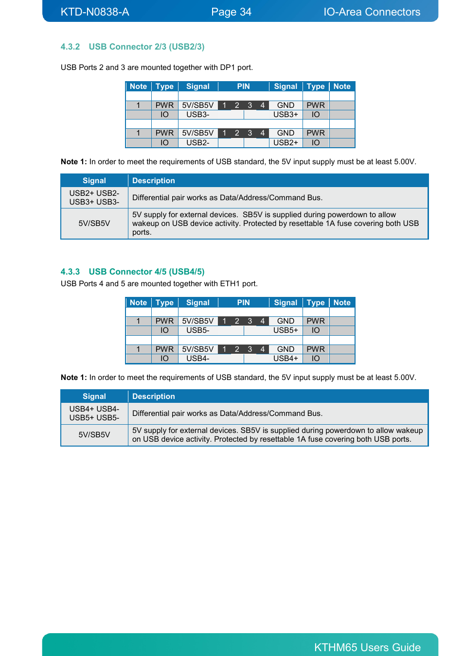 2 usb connector 2/3 (usb2/3), 3 usb connector 4/5 (usb4/5), Usb connector 2/3 (usb2/3) | Usb connector 4/5 (usb4/5), Io-area connectors | Kontron KTHM65-mITX User Manual | Page 34 / 129