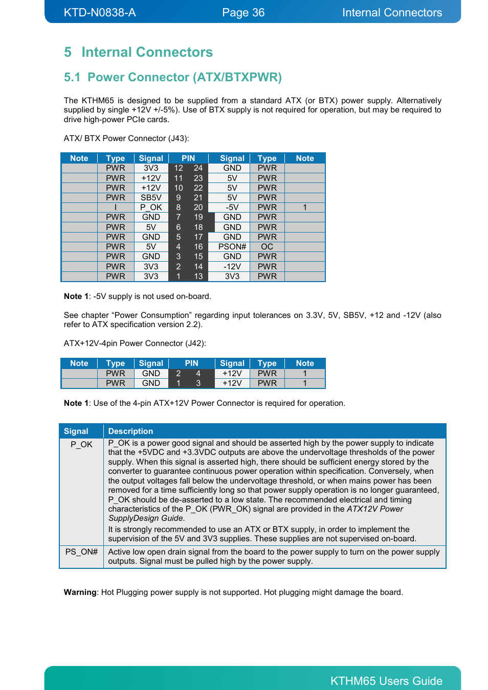 5 internal connectors, 1 power connector (atx/btxpwr), Internal connectors | Power connector (atx/btxpwr) | Kontron KTHM65-mITX User Manual | Page 36 / 129