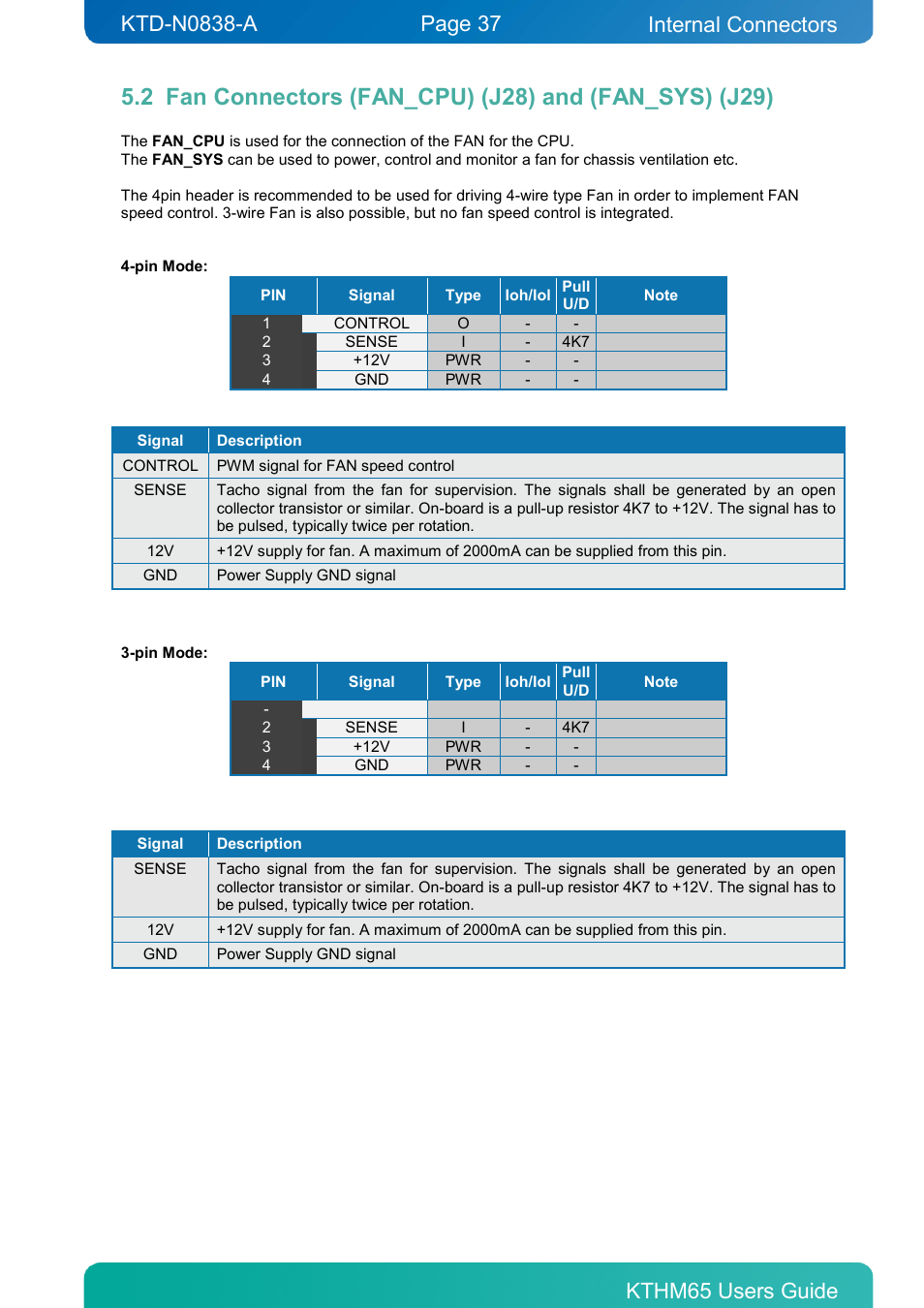 Fan connectors (fan_cpu) (j28) and (fan_sys) (j29), Internal connectors | Kontron KTHM65-mITX User Manual | Page 37 / 129