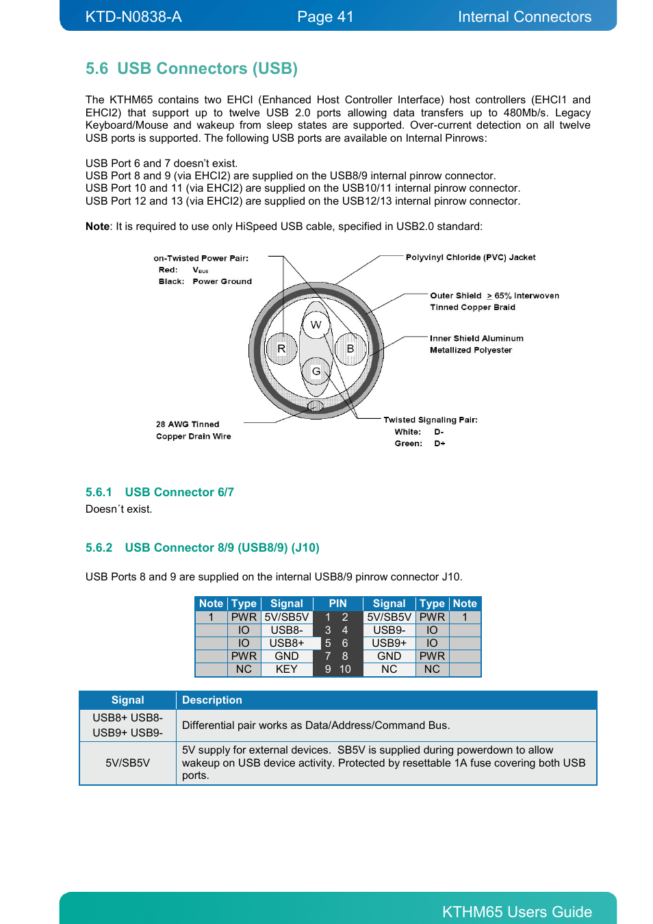 6 usb connectors (usb), 1 usb connector 6/7, 2 usb connector 8/9 (usb8/9) (j10) | Usb connectors (usb), Usb connector 6/7, Usb connector 8/9 (usb8/9) (j10), Internal connectors connector definitions | Kontron KTHM65-mITX User Manual | Page 41 / 129