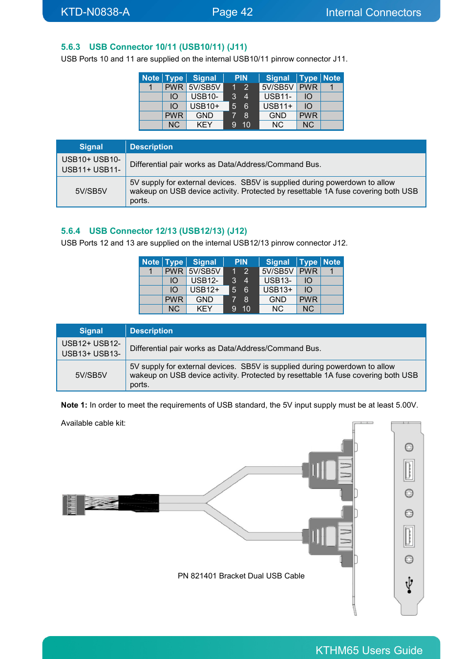3 usb connector 10/11 (usb10/11) (j11), 4 usb connector 12/13 (usb12/13) (j12), Usb connector 10/11 (usb10/11) (j11) | Usb connector 12/13 (usb12/13) (j12), Internal connectors | Kontron KTHM65-mITX User Manual | Page 42 / 129
